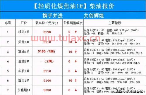 目前油价多少钱一升95的油（现在油价多少钱一公升95号） 第1张