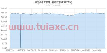 外汇牌价欧元兑人民币汇率多少钱（外汇牌价欧元兑人民币汇率多少钱） 第1张
